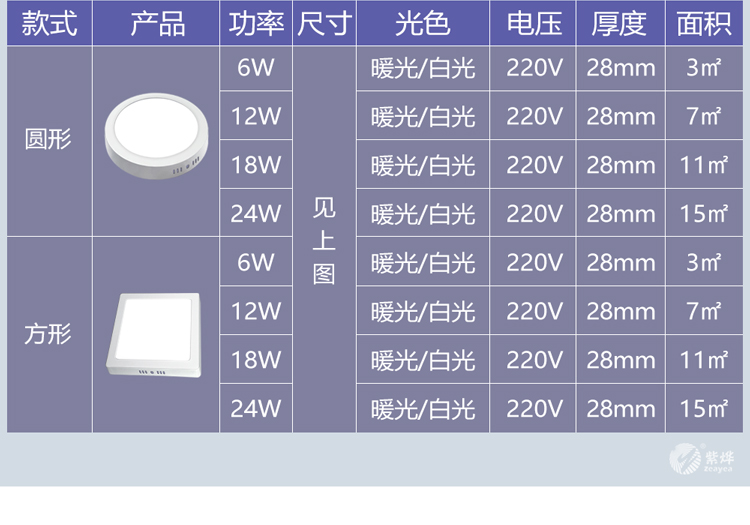 紫烨led明装超薄筒灯射灯天花灯免开孔高亮客厅过道厨房面板灯2.