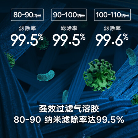 Mijia Mi Air Purifier Filter Element Filter Antibacterial Version Household In addition to Formaldehyde, Sterilization, Virus and Odor Purifier 2/2S/3/Pro Universal Mijia Mi Air Purifier Filter Element Filter Antibacterial Version Household In addition to Formaldehyde, Sterilization, Virus and Odor Purifier 2/2S/3/Pro Universal
