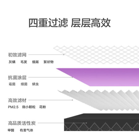 Mijia Mi Air Purifier Filter Element Filter Antibacterial Version Household In addition to Formaldehyde, Sterilization, Virus and Odor Purifier 2/2S/3/Pro Universal Mijia Mi Air Purifier Filter Element Filter Antibacterial Version Household In addition to Formaldehyde, Sterilization, Virus and Odor Purifier 2/2S/3/Pro Universal