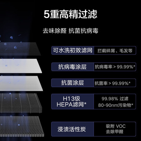 Mijia Xiaomi Mi Air Purifier X Household Formaldehyde Removal, Sterilization and Smoke Removal Quiet Design Mijia APP Smart Interconnection AC-M11-SC Mijia Xiaomi Mi Air Purifier X Household Formaldehyde Removal, Sterilization and Smoke Removal Quiet Design Mijia APP Smart Interconnection AC-M11-SC