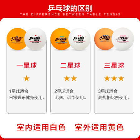 Double Happiness DHS Table Tennis Top 40+ New Material Seam Balls Yellow Samsung Balls 10pcs Double Happiness DHS Table Tennis Top 40+ New Material Seam Balls Yellow Samsung Balls 10pcs