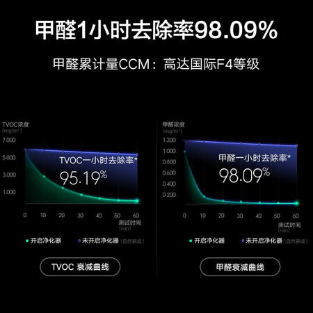 Mijia Xiaomi Mi Air Purifier X Household Formaldehyde Removal, Sterilization and Smoke Removal Quiet Design Mijia APP Smart Interconnection AC-M11-SC Mijia Xiaomi Mi Air Purifier X Household Formaldehyde Removal, Sterilization and Smoke Removal Quiet Design Mijia APP Smart Interconnection AC-M11-SC