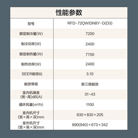 Midea central air conditioner one for one embedded 3hp ceiling machine patio machine commercial shop ceiling machine cooling and heating new energy efficiency 220V RFD-72QW/DN8Y-DD3 Midea central air conditioner one for one embedded 3hp ceiling machine patio machine commercial shop ceiling machine cooling and heating new energy efficiency 220V RFD-72QW/DN8Y-DD3