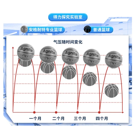 Effective deli primary and secondary school training basketball adult children indoor and outdoor No. 7 ball F1105A Effective deli primary and secondary school training basketball adult children indoor and outdoor No. 7 ball F1105A