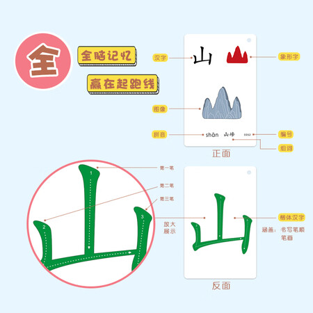 Zhidixing Baby Pictographic Literacy Cards 1-3-6 Years Old Preschool Children Early Education Picture Reading Cards Kindergarten Learning Chinese Character Cards Early Childhood Education Enlightenment Learning Cards 1 Book of 1-250 words Zhidixing Baby Pictographic Literacy Cards 1-3-6 Years Old Preschool Children Early Education Picture Reading Cards Kindergarten Learning Chinese Character Cards Early Childhood Education Enlightenment Learning Cards 1 Book of 1-250 words