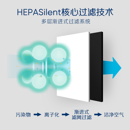 Blueair Air Purifier filter element NGB composite filter suitable for 270E/303/303+ Blueair Air Purifier filter element NGB composite filter suitable for 270E/303/303+