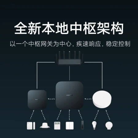 Xiaomi Mijia Smart Central Gateway Smart Home Linkage Wireless Control Bluetooth Mesh Gateway Millisecond Response Xiaomi Mijia Smart Central Gateway Smart Home Linkage Wireless Control Bluetooth Mesh Gateway Millisecond Response