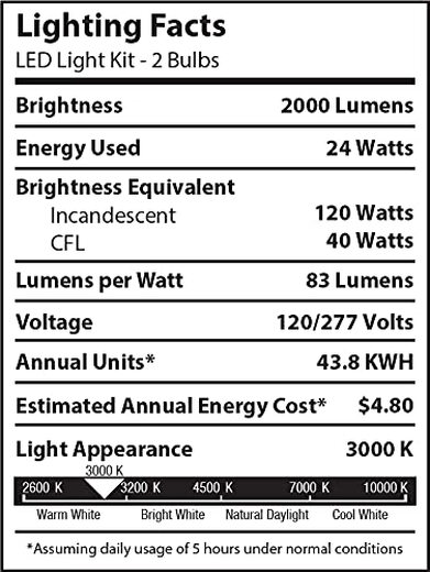 Sigma Electric 16754WH Outdoor 2000 Lumen LED Floodlight Kit White
Sigma Electric 16754WH Outdoor 2000 Lumen LED Floodlight Kit White