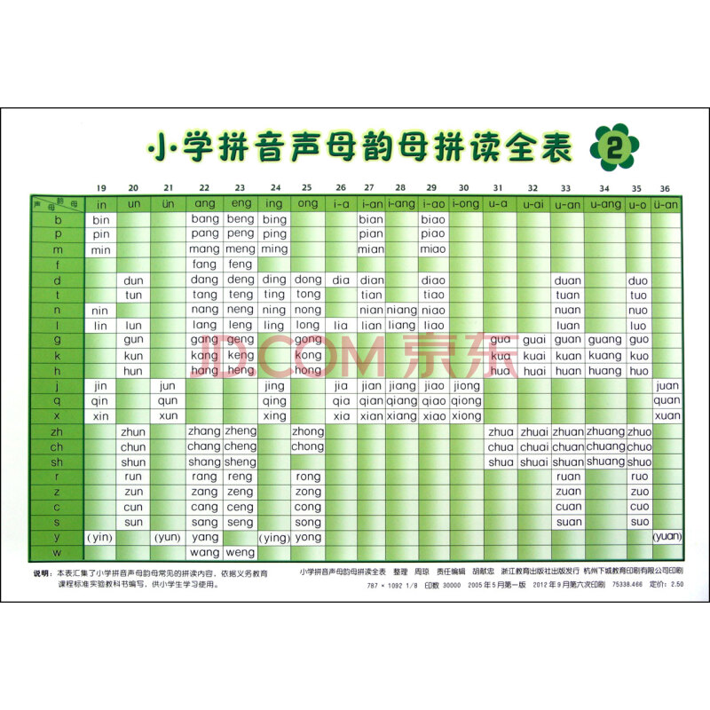 小学拼音声母韵母拼读全表