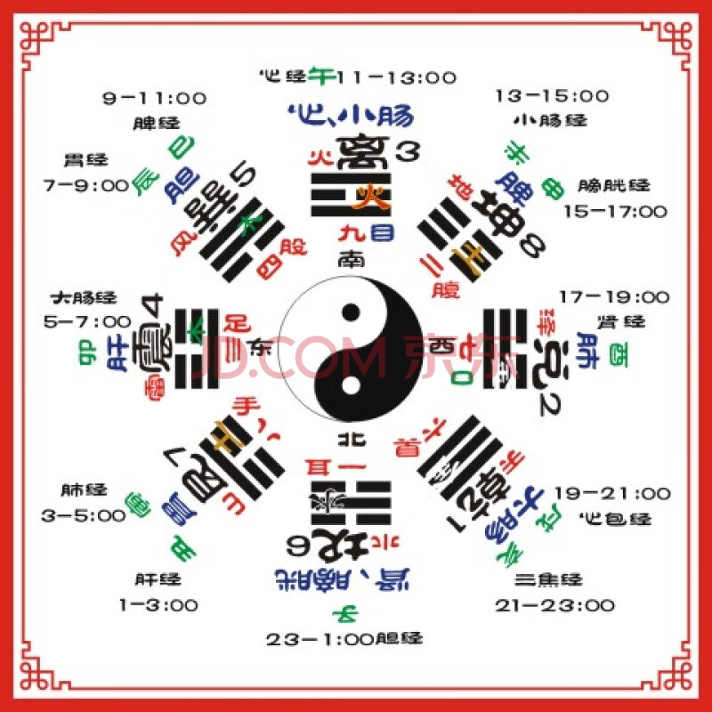 易经五行八卦图墙贴太极五行图贴纸贴图 白底 图文 中