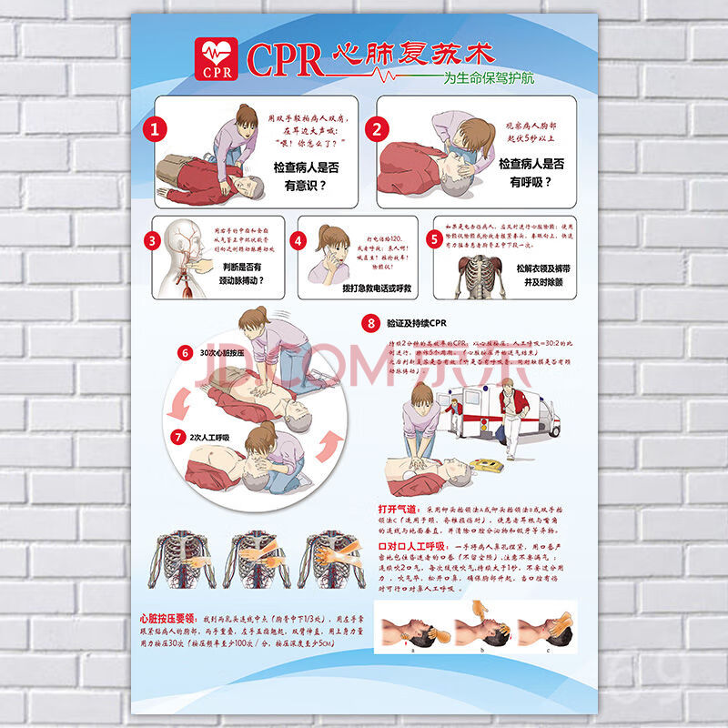 海姆立克急救法挂图应急救护知识墙贴心肺复苏窒息性休克抢救海报