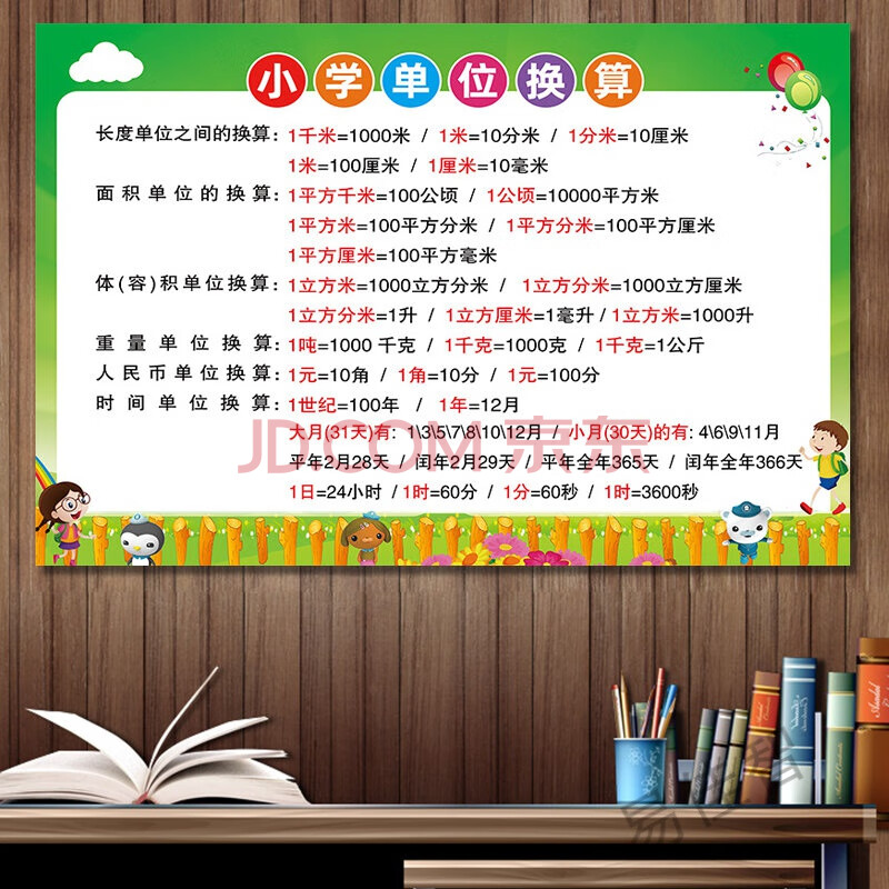 换算公式表皮老师加减乘法口诀挂图天天练识字表墙贴 小学单位换算绿