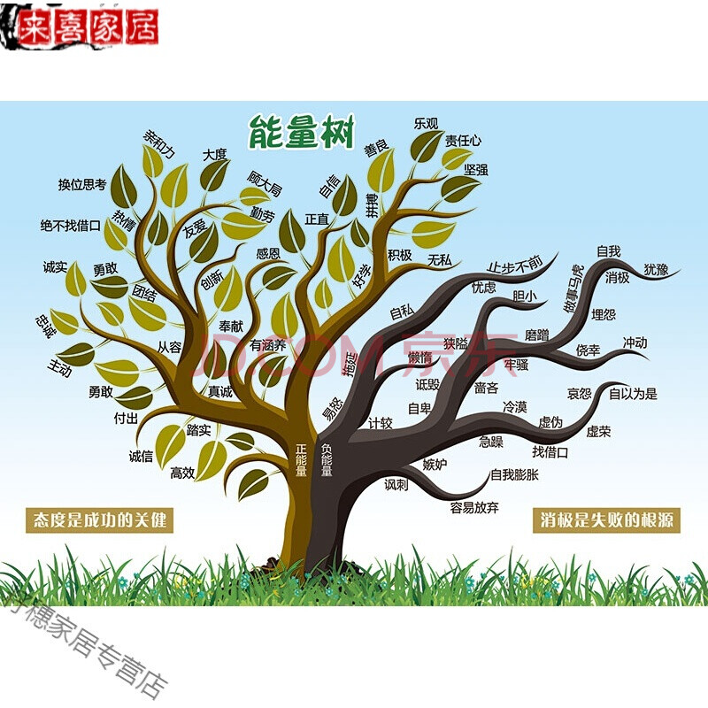 i款:能量树70x50厘米【图片 价格 品牌 报价-京东