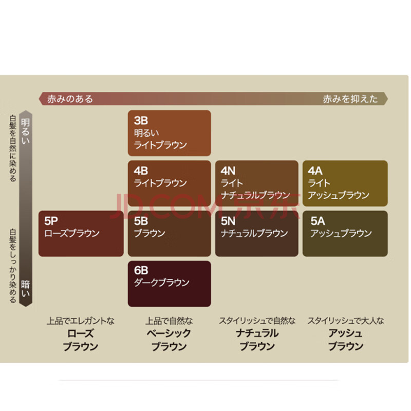 日本进口kanebo嘉娜宝evita胶原遮盖白发简单染发膏全色 5n