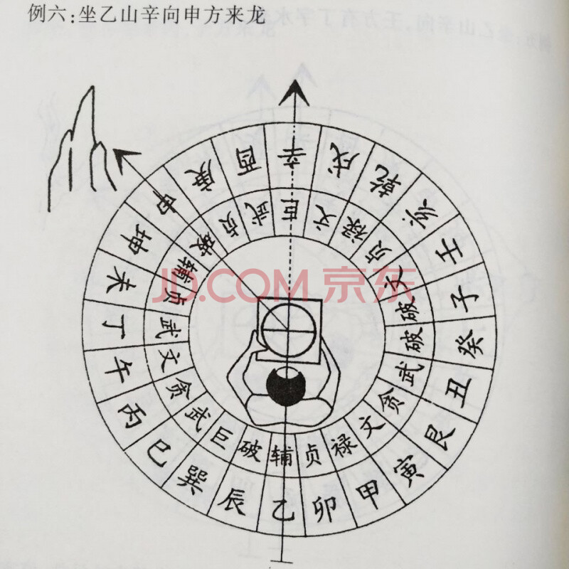 风水罗盘实战应用经验学三元峦头理气阴阳宅风水罗盘基础逐层详解