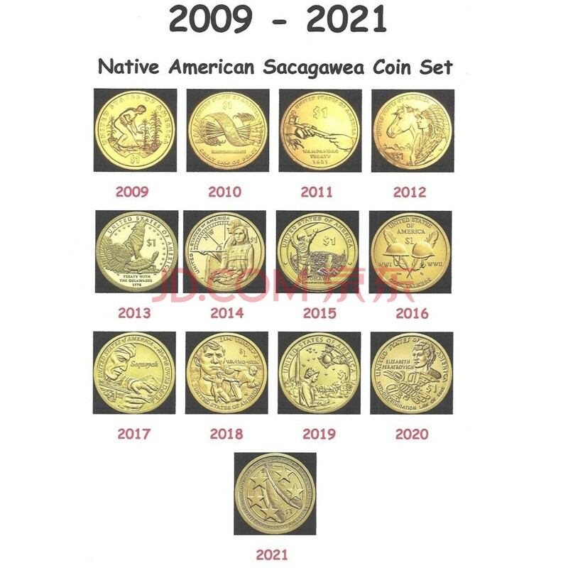 2009-2021年1元 萨卡加维亚印第安人土著纪念币13枚大全套 黄铜硬币