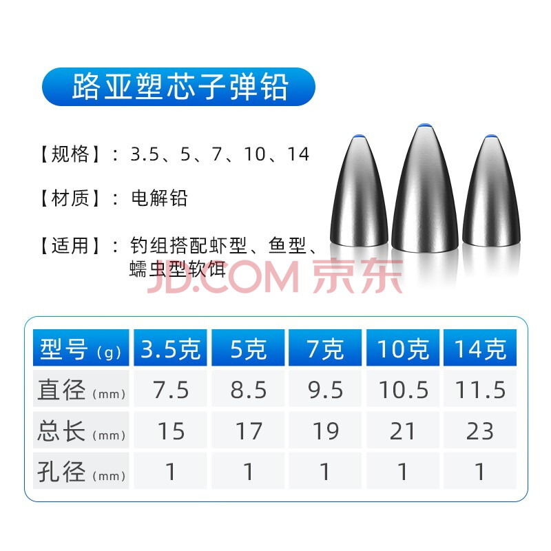 阙思芊路亚子弹铅坠倒钓专用远投德州钓组通心卡罗配重防挂底快挂铅头