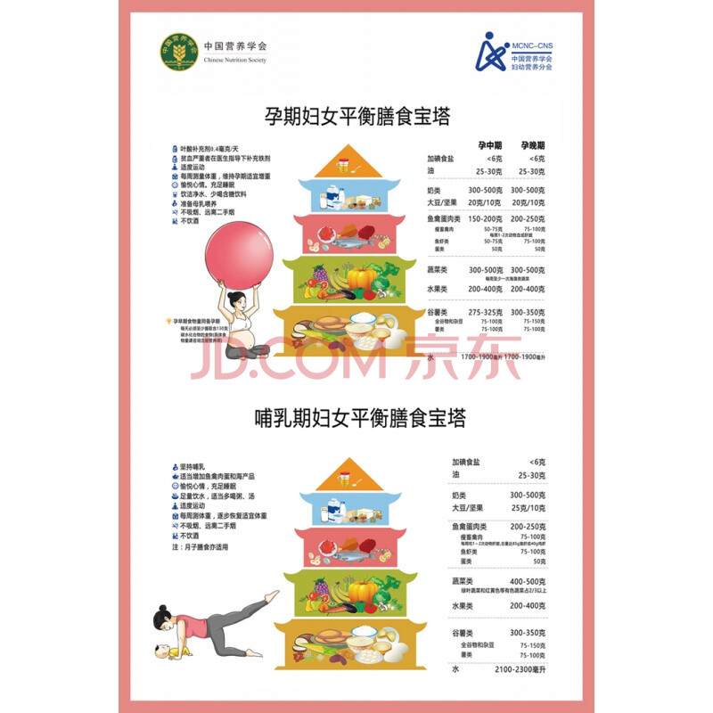 中国居民膳食指南平衡膳食宝塔挂图蔬菜食物卡路里热量表儿童孕期墙贴
