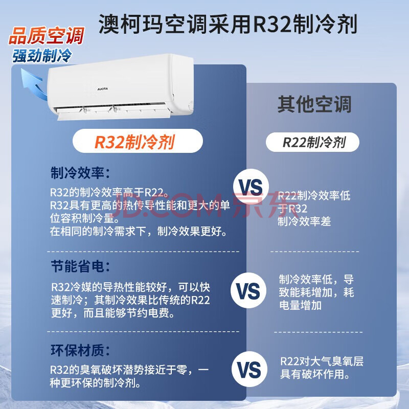 澳柯玛空调挂机 新能效 自清洗 独立除湿 出租房卧室家用空调壁挂式 家电  1.5匹 冷暖变频；1级能耗；