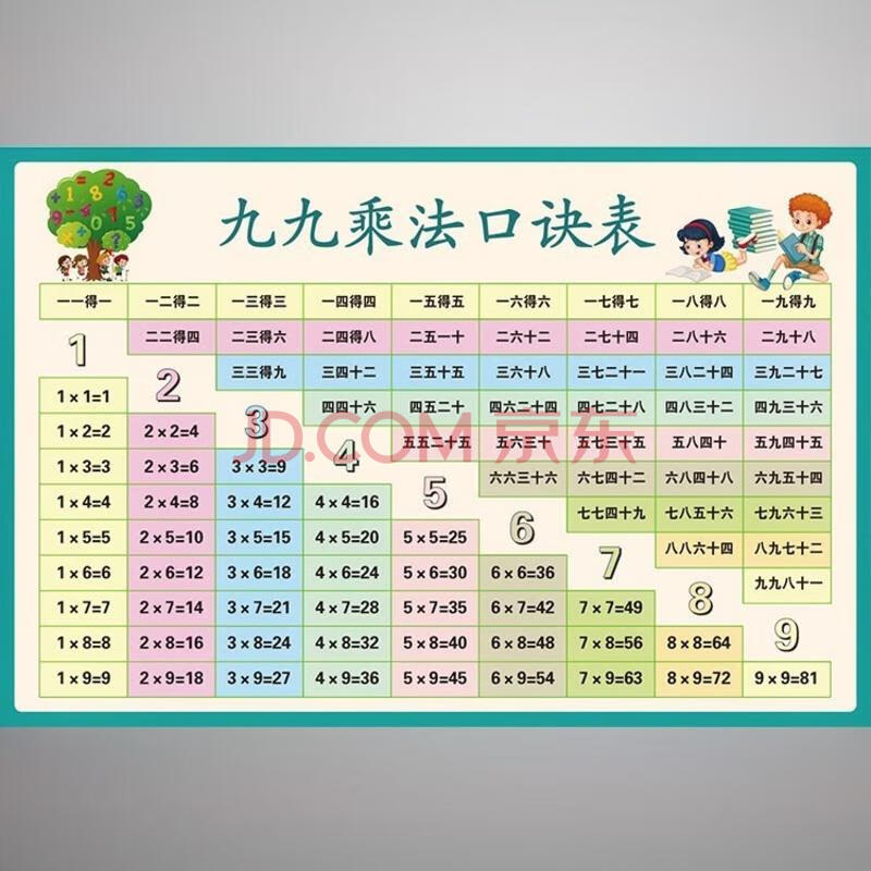 10以内加减法口诀表挂图数的分解与组成表汉语拼音字母表 乘法口诀表