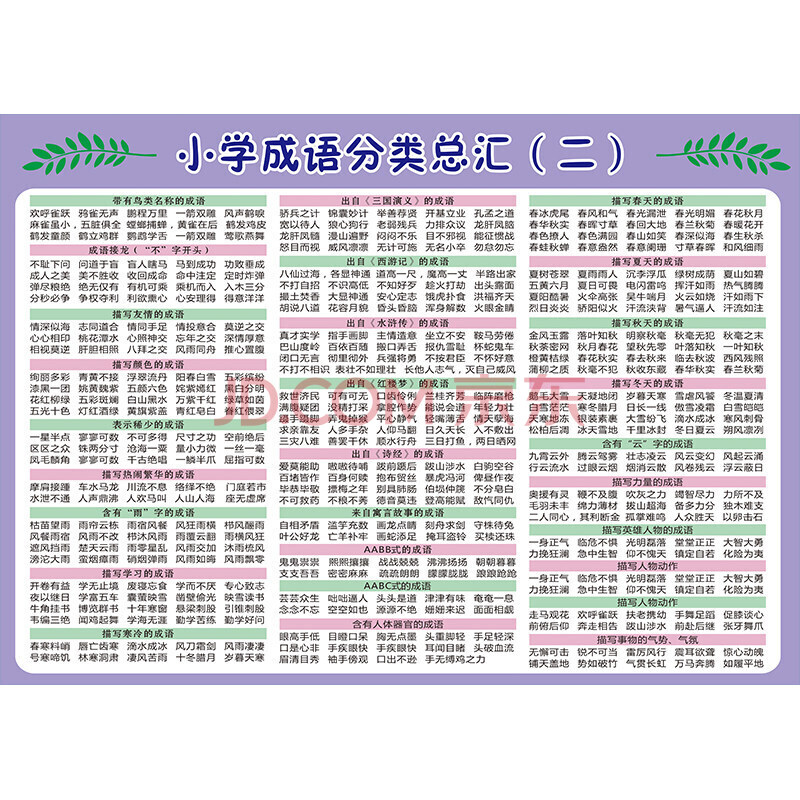 墙贴小学生常用偏旁部首贴纸笔顺规则贴画汉字挂图 al-9(成语分类二)