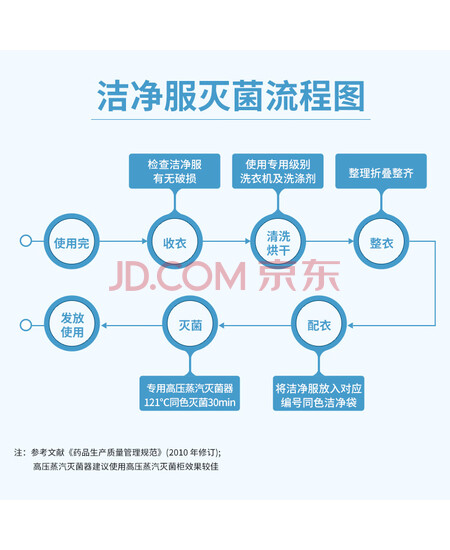 翰洋洁净（HANYANGCLEAN）无尘服防静电服 耐高温灭菌洁净服 连体带帽防尘服工作服可定制 白色3XL