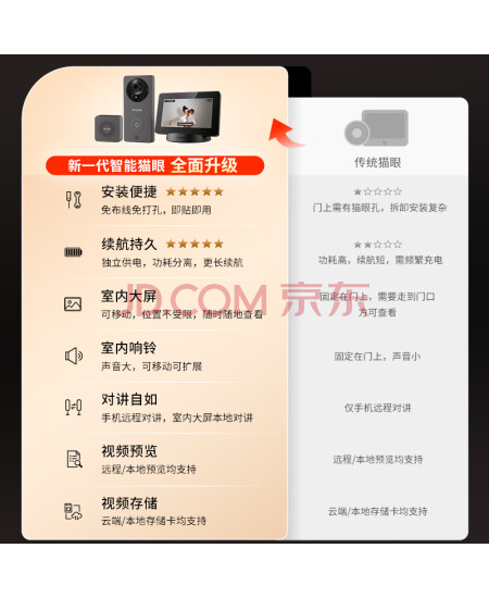 TP-LINK 可视门铃带显示屏智能电子猫眼摄像头家用 400万高清防盗门口监控无线wifi手机远程对讲视频通话