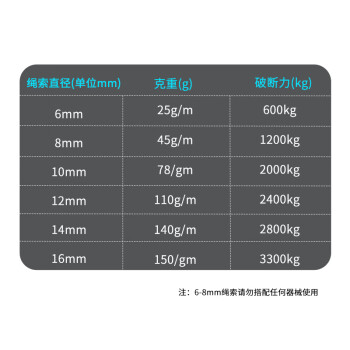 哥尔姆安全绳12mm高空作业绳攀岩登山绳救援绳静力绳50米T138