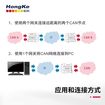 PEAK System Technick 1路CAN转以太网接口，可用于远程传输和诊断 IPEH-004010