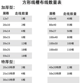 百舸 线槽PVC板 地线走线电线电缆过线槽 阻燃绝缘明装室内穿线槽 方槽100*60（100米装）