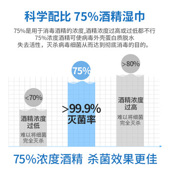 LEEME.ME粒米75%酒精湿巾80片*4包消毒杀菌湿巾湿纸巾儿童上学酒精棉片