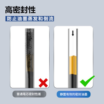 晨光（M&G）文具 G-5按动中性笔芯0.5替芯签字笔芯学生速干子弹头水笔芯办公用品1008/K35/S01/S08用 黑色20支