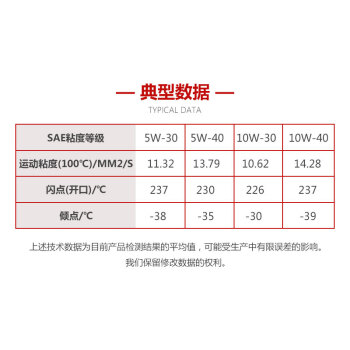 SKALN-SJ级汽机油200L发动机专用机油轿车汽车机油降低磨损5W-30