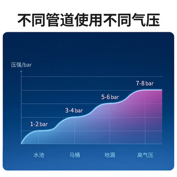 巨奇严选不锈钢材质管道疏通器通马桶神器一炮通下水道疏通器