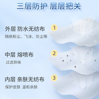 海氏海诺 A149 一次性口罩 夏季薄款耳挂式平面型无菌口罩 独立装 1箱 (20只/盒,40盒/箱）
