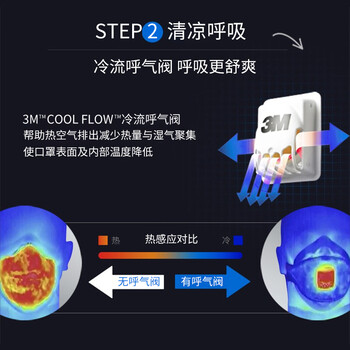 3M自吸过滤式口罩9501V+单片KN95耳戴式带阀防颗粒物口罩25个/盒货期7天