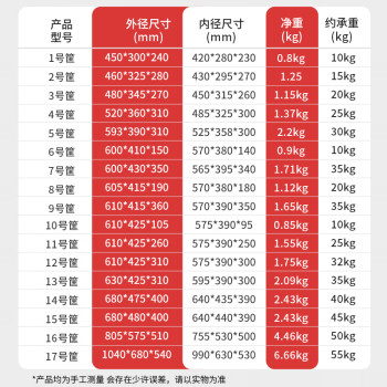 京度加厚塑料周转筐箱大号水果蔬菜收纳筐胶框物流快递分拣筐物料大号框子中转筐长450宽305高240mm