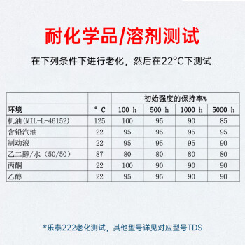 乐泰/loctite 222 螺丝胶 螺纹锁固胶 低强度通用型触变性厌氧强力胶 紫色液体胶水 50ml/1支