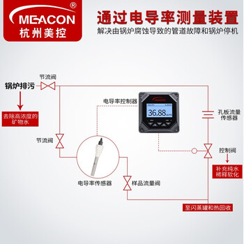 美控（MEACON）工业在线电导率仪EC值测试仪TDS水质检测仪控制器传感器电极探头MIK-TDS系列