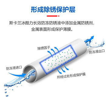 SKALN冰酷力长效防冻防锈液(-25℃) 9kg柴油气油车四季通用发动机冷却液水箱宝冷冻液