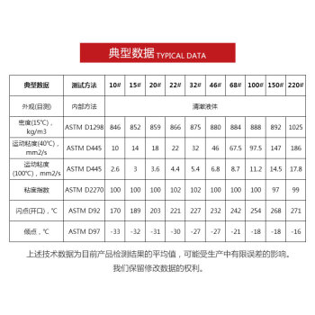 SKALN-AW高压抗磨液压油32#机床注模机齿轮液压系统耐磨液压油18L