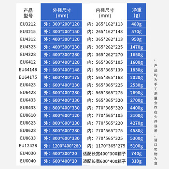 京顿周转箱欧标EU物流箱大号汽配中转箱塑料收纳箱工业塑胶箱子配套盖子400*300*20mm