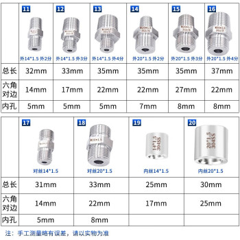 匡建仪表（CONJANT）304 压力表专用不锈钢转换接头 对丝补芯 内2分转外14*1.5