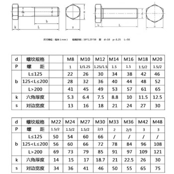 佳希乐 8.8六角螺栓螺母垫片/套14*30-14*80....150,单价/只 14*45