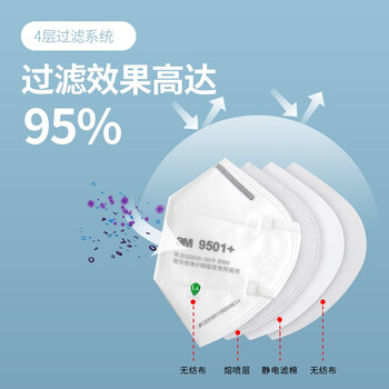 3M 9502+口罩 KN95头戴式防雾霾PM2.5防飞沫 环保装 50个/包 （赠手帕纸1条）