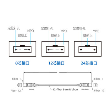 凌科朔(LINKSHIRE) 电信级万兆多模OM3光纤跳线 万兆 OM3  LC-MPO 12芯 4米