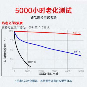 乐泰/loctite 496 瞬干强力胶 低粘度金属粘接快干胶 无色透明液体胶水 20g