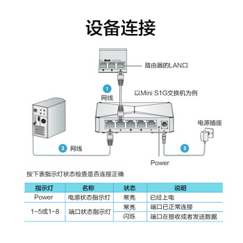 华三（H3C）8口百兆交换机 企业级交换器 家用宿舍监控网络网线分线器分流器S2E