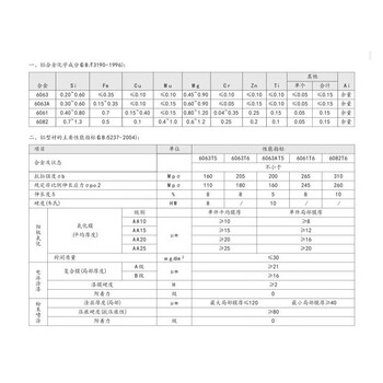 时通货架工业用 仓储配件 铝型材20系列2020R欧标 壁厚1.8mm 长度1m