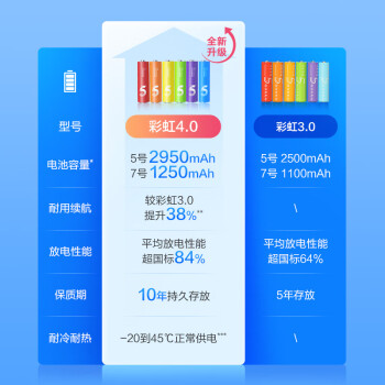 京东京造5号电池24节彩虹装  五号电池碱性超性能无铅无汞 适用血压计/血糖仪/指纹锁/遥控器/儿童玩具